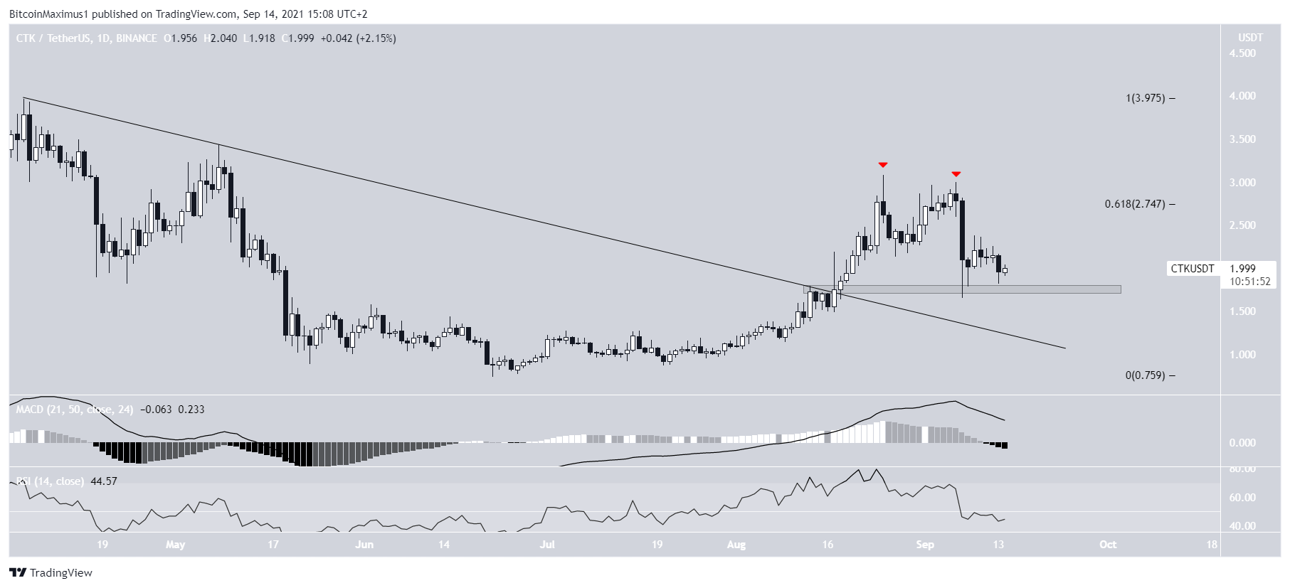 AXS Breakout