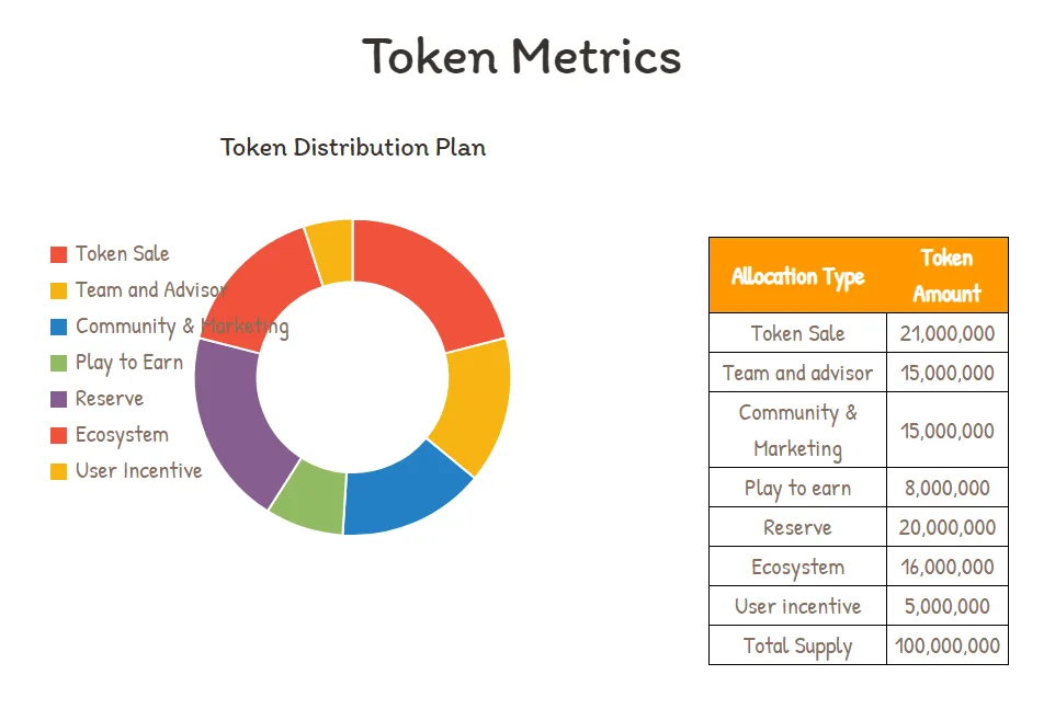 Alice token tokenomics
