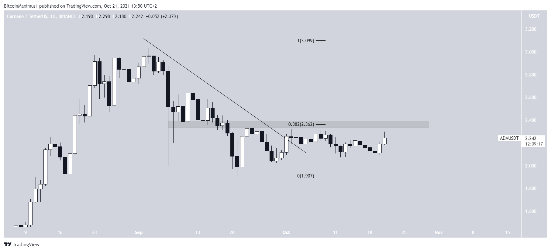 ADA Movement