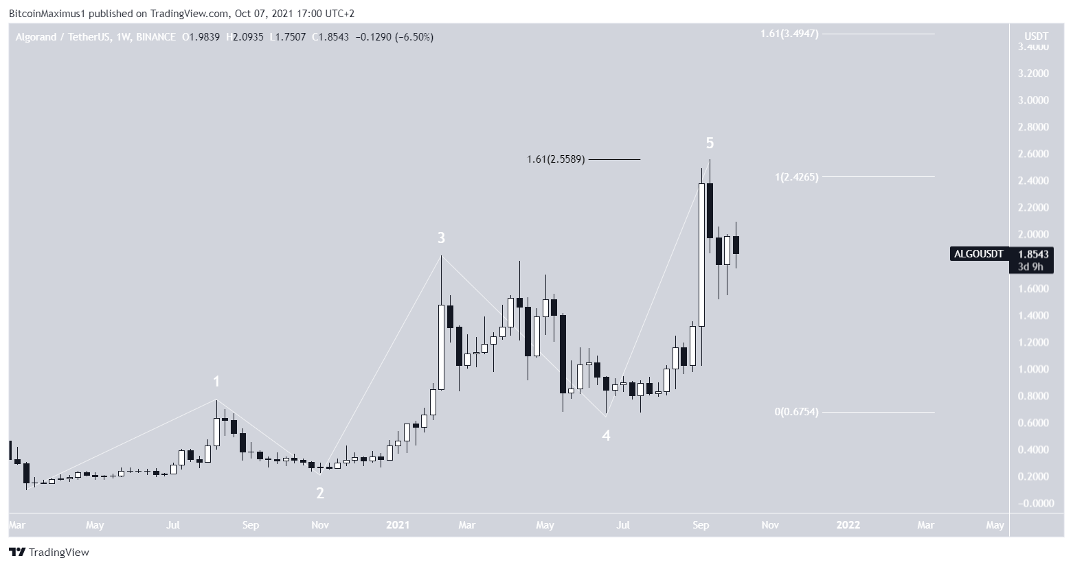 ALGO Count