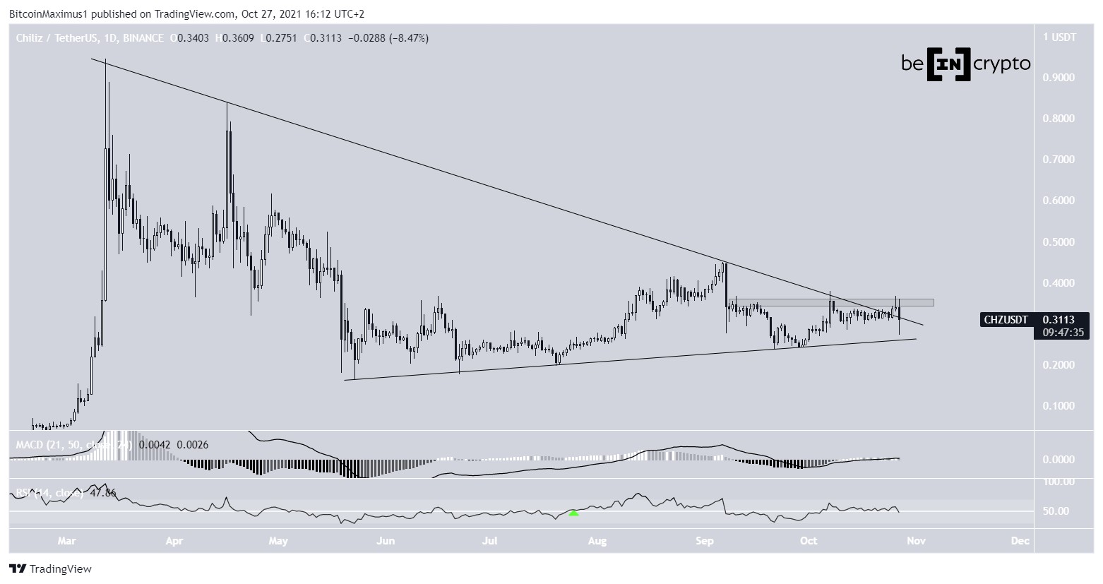 Chiliz Triangle