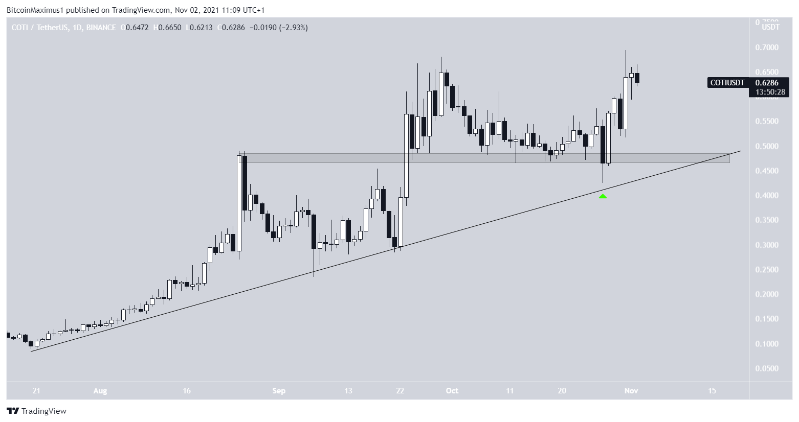COTI Movement