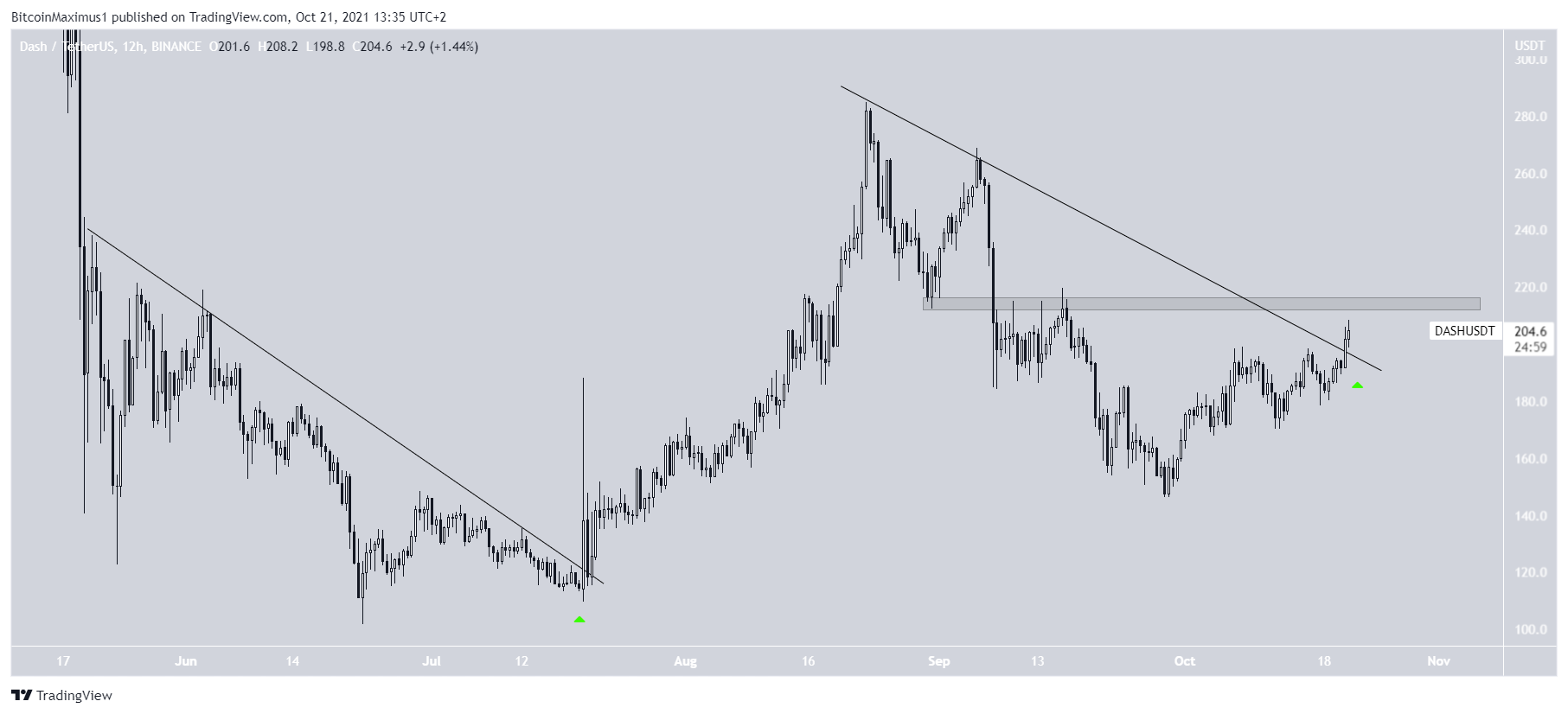 DASH Breakout