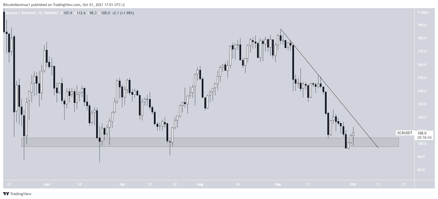 DCR Bounce