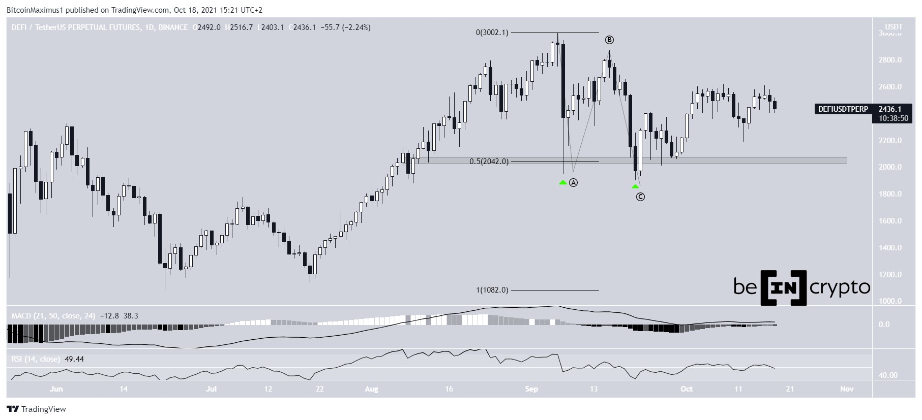 Defi Index