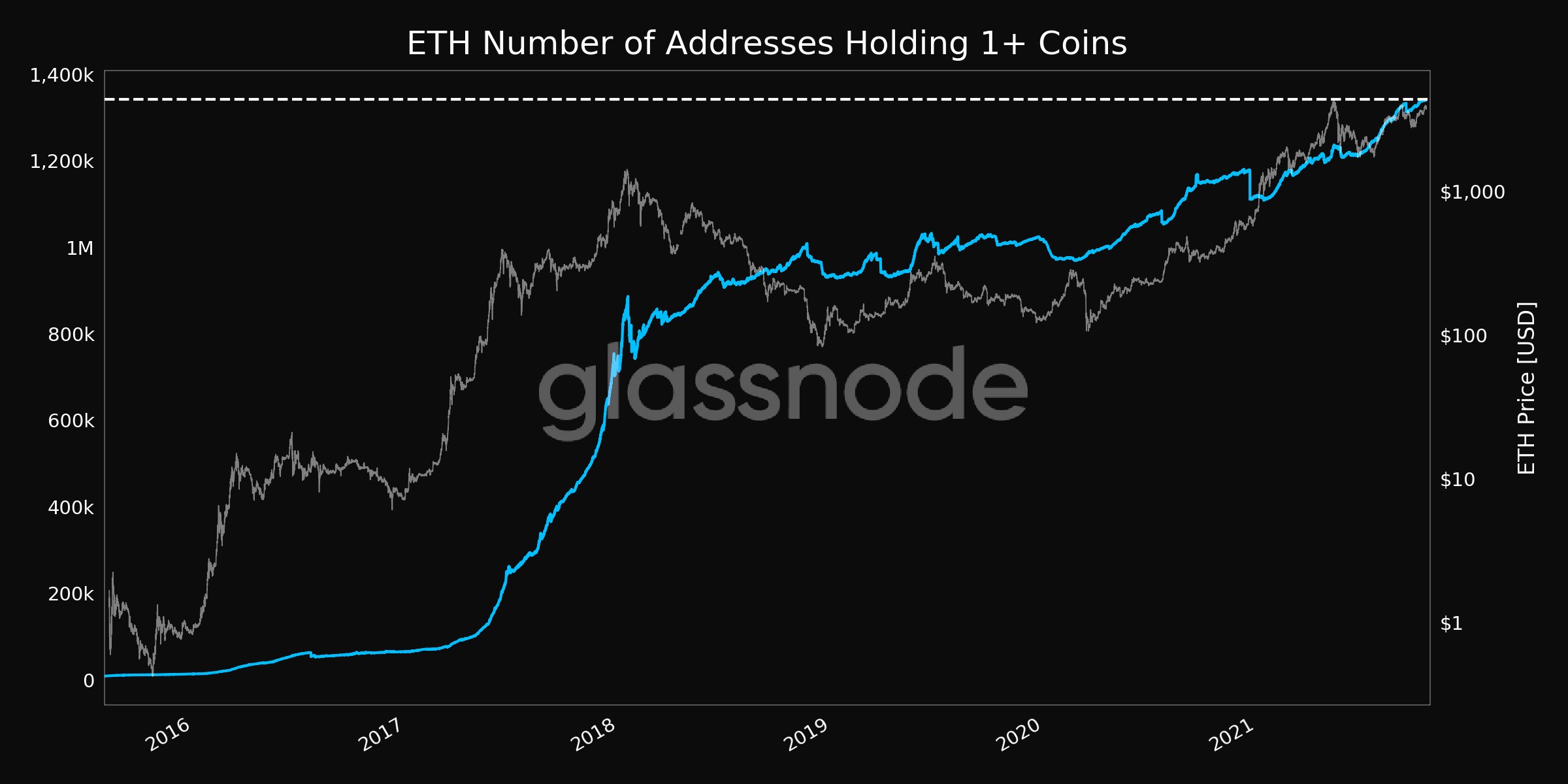 ETH