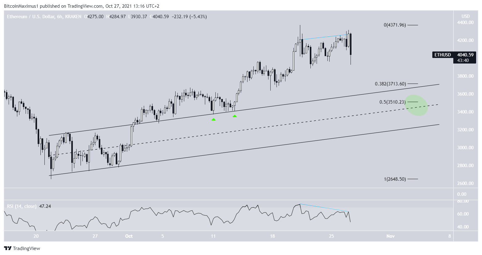 ETH Channel