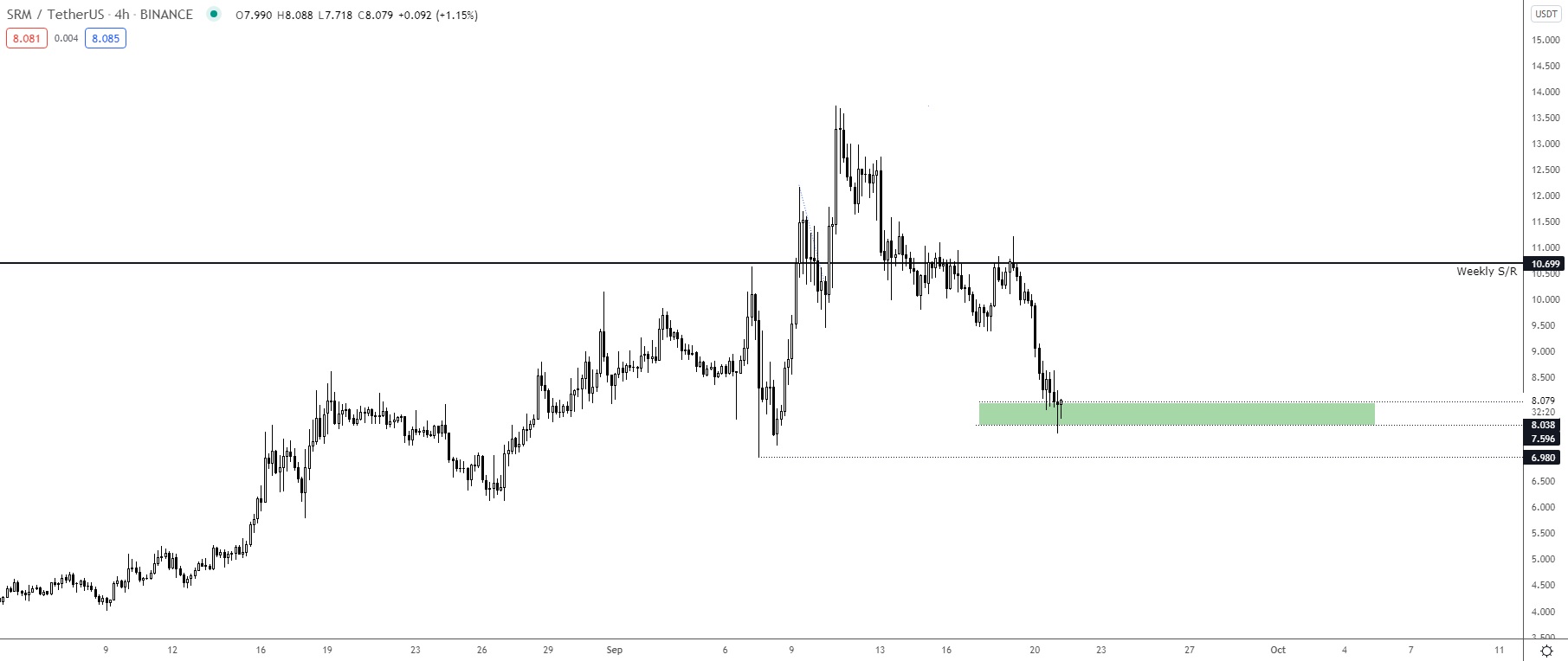 SRM bounce