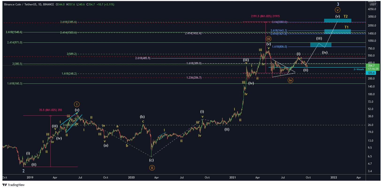 BNB count