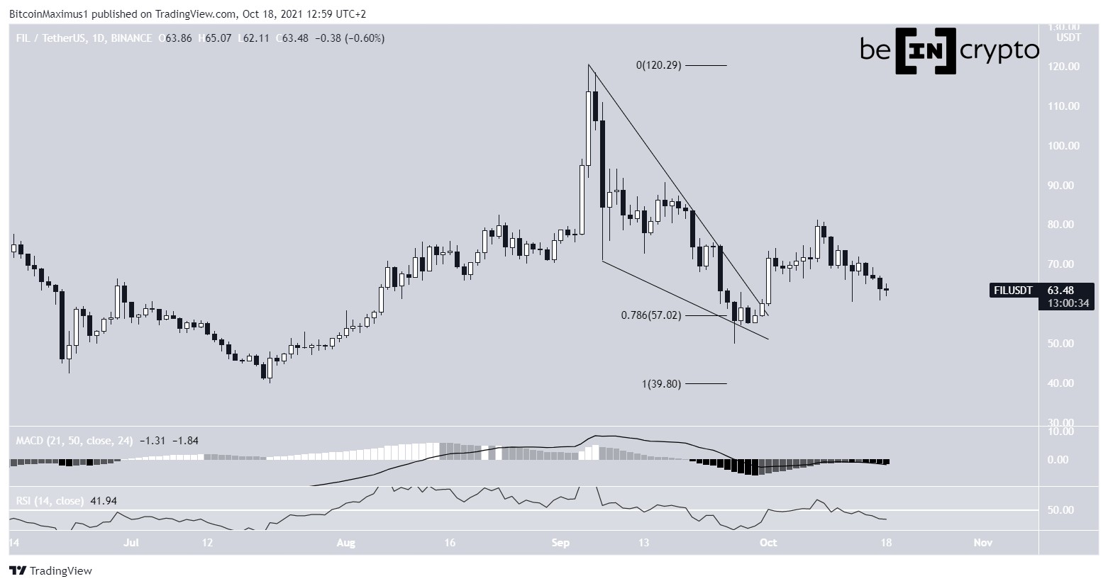 FIL Descending wedge