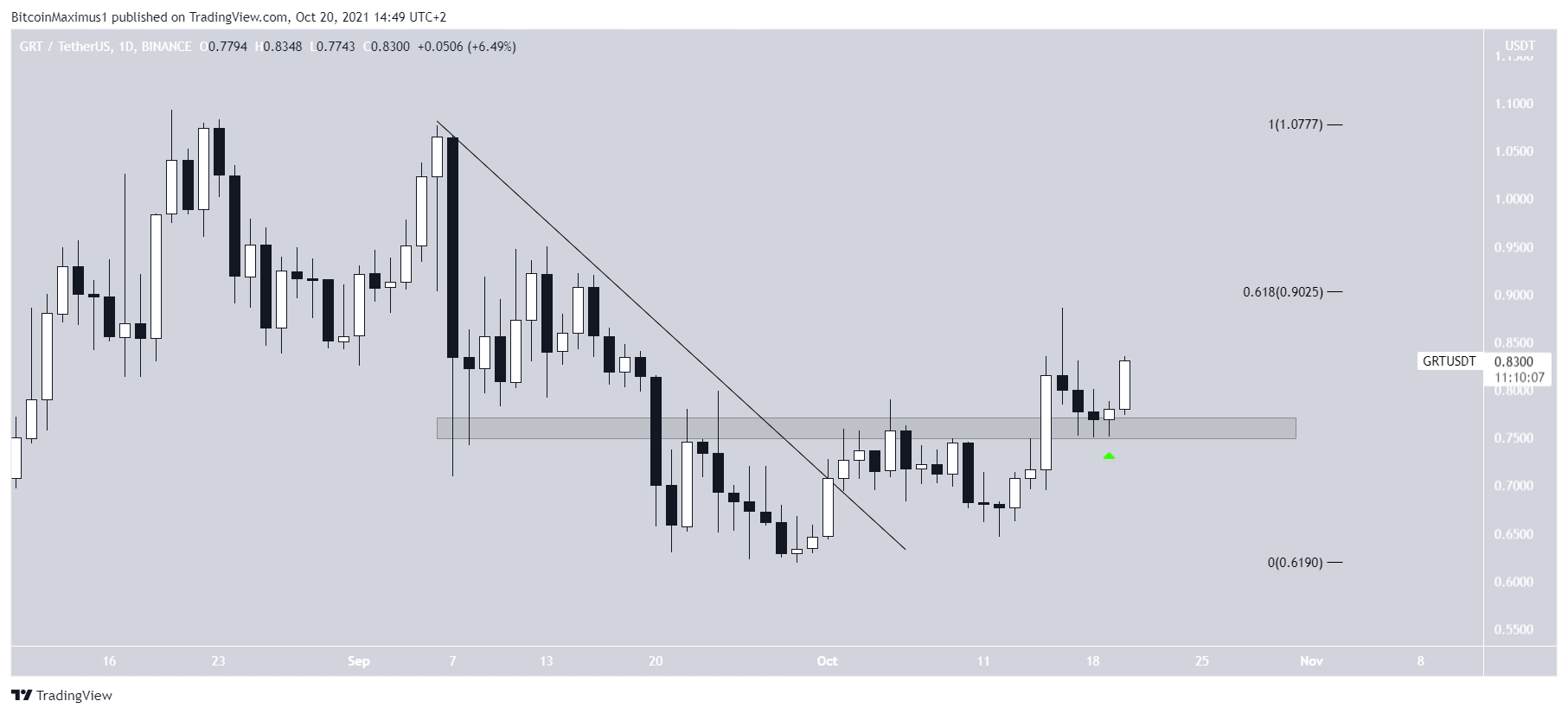 GRT Breakout