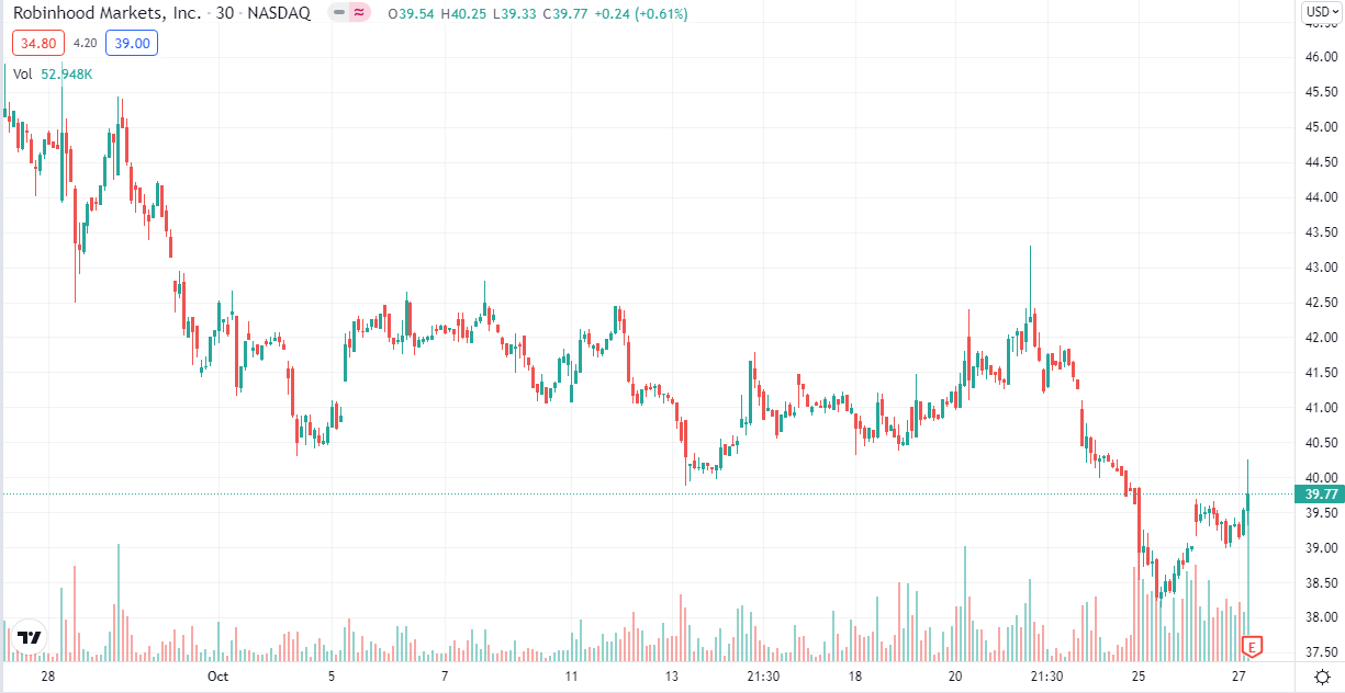 Robinhood