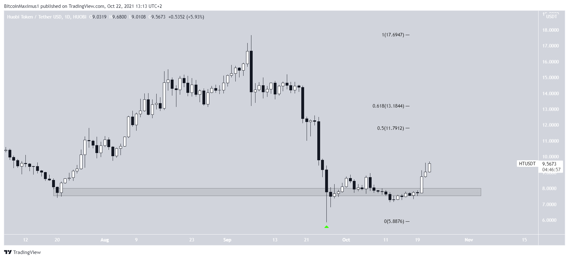 HT Movement
