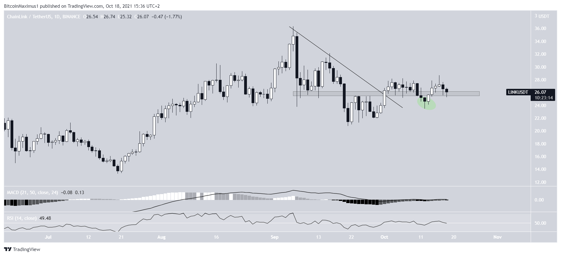 LINK Breakout
