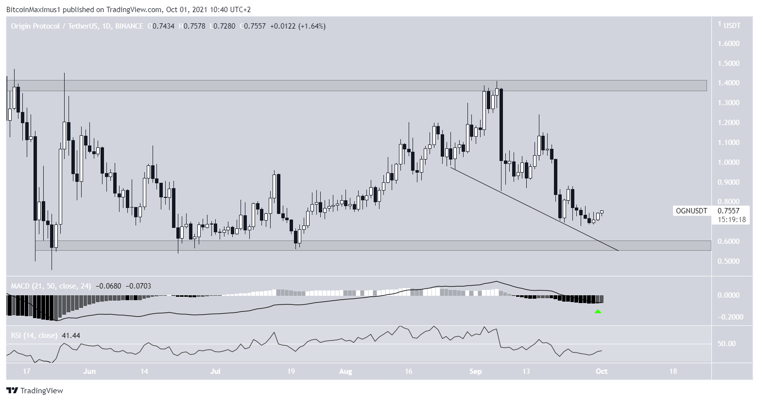 OGN descending support line