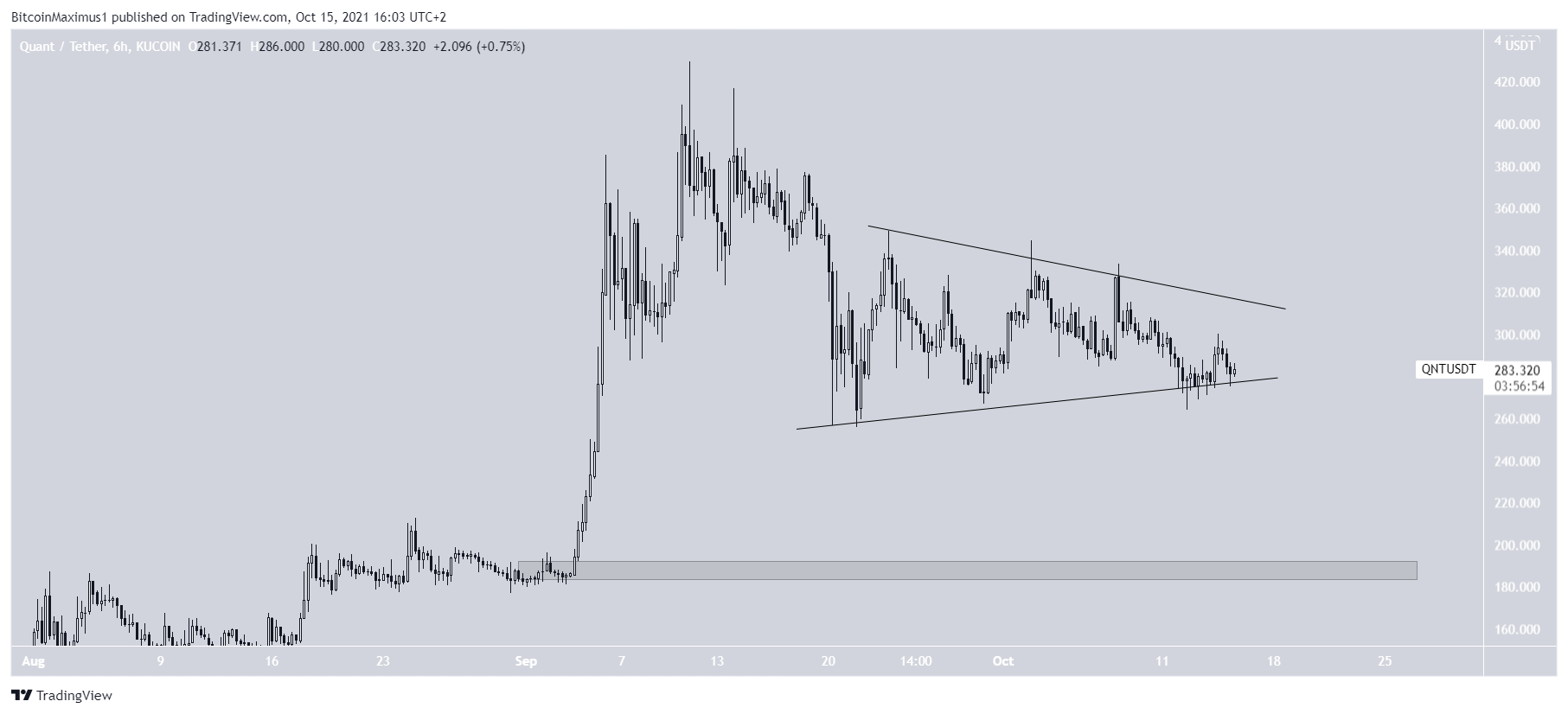 QNT Triangle