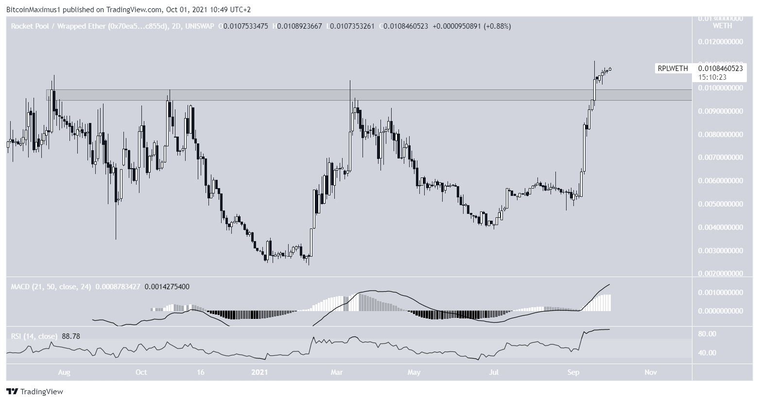 RPL Breakout