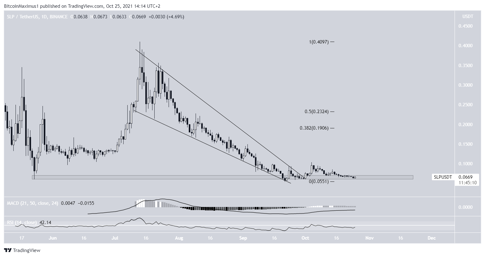 SLP Breakout