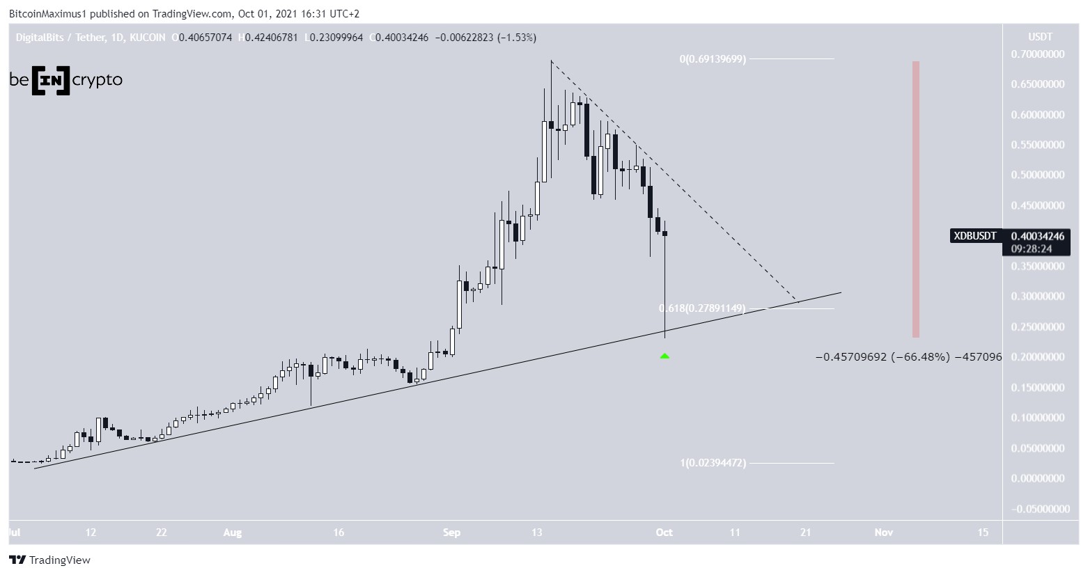 XDB Drop