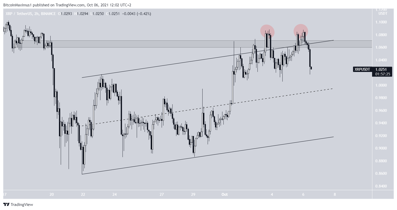 XRP Paralel Kanal