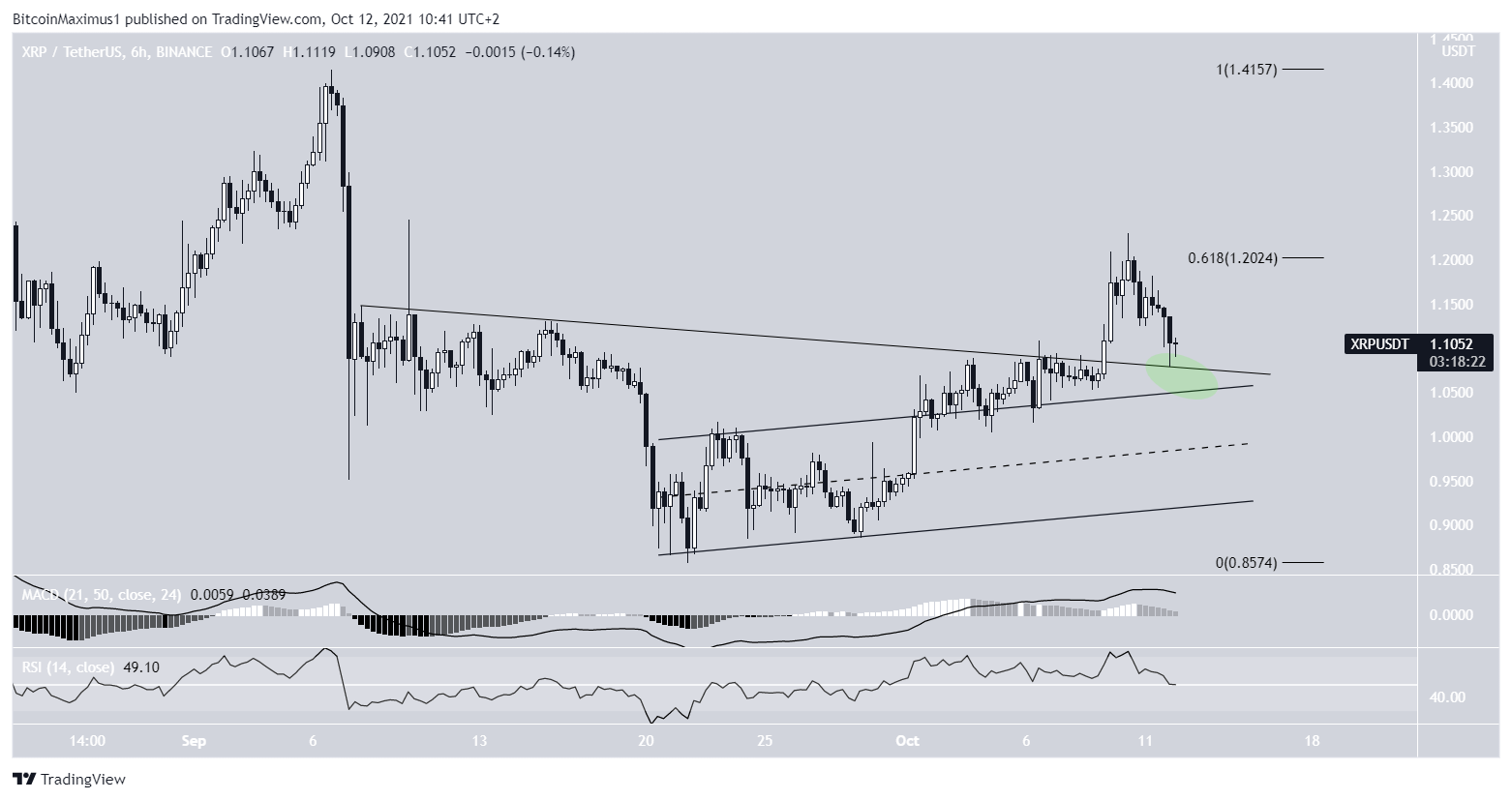 XRP movement