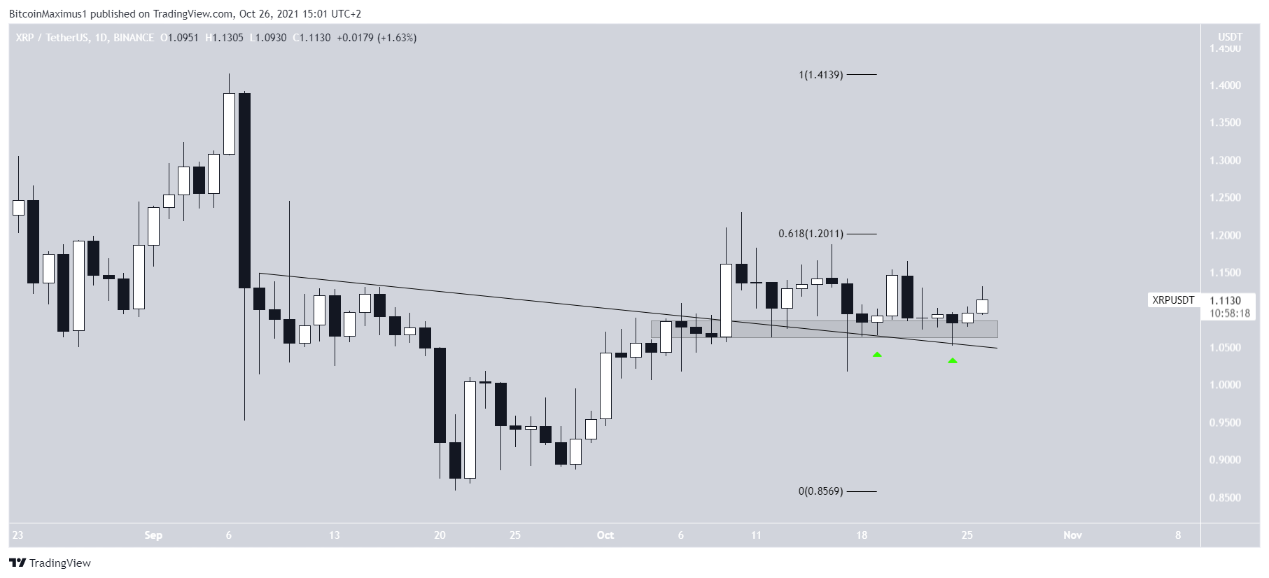 XRP Movement