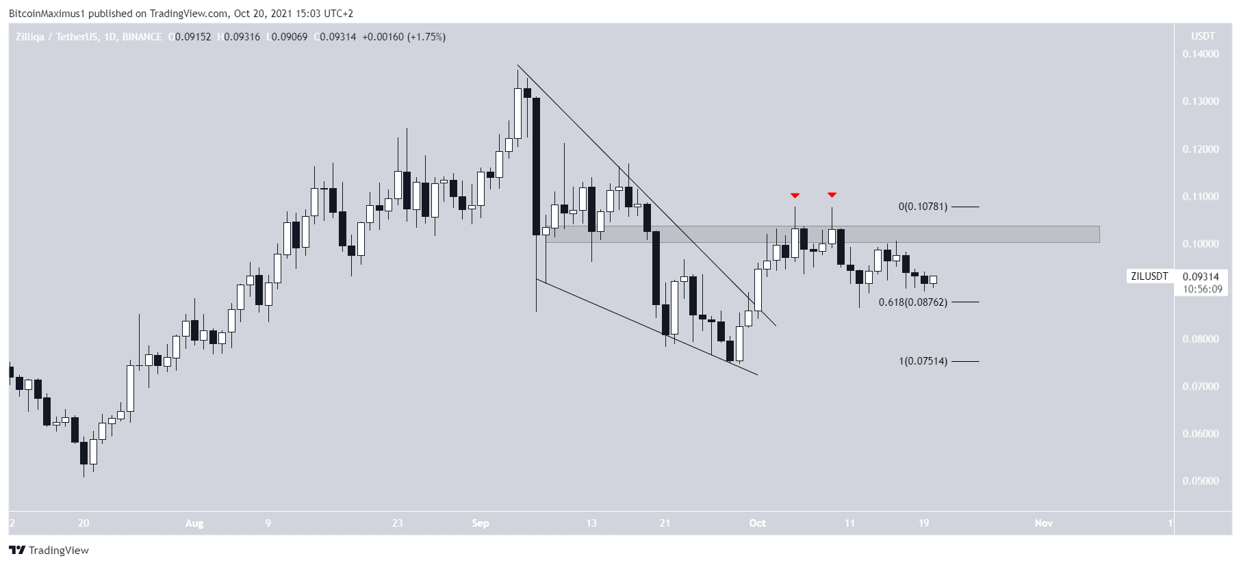 ZIL Wedge