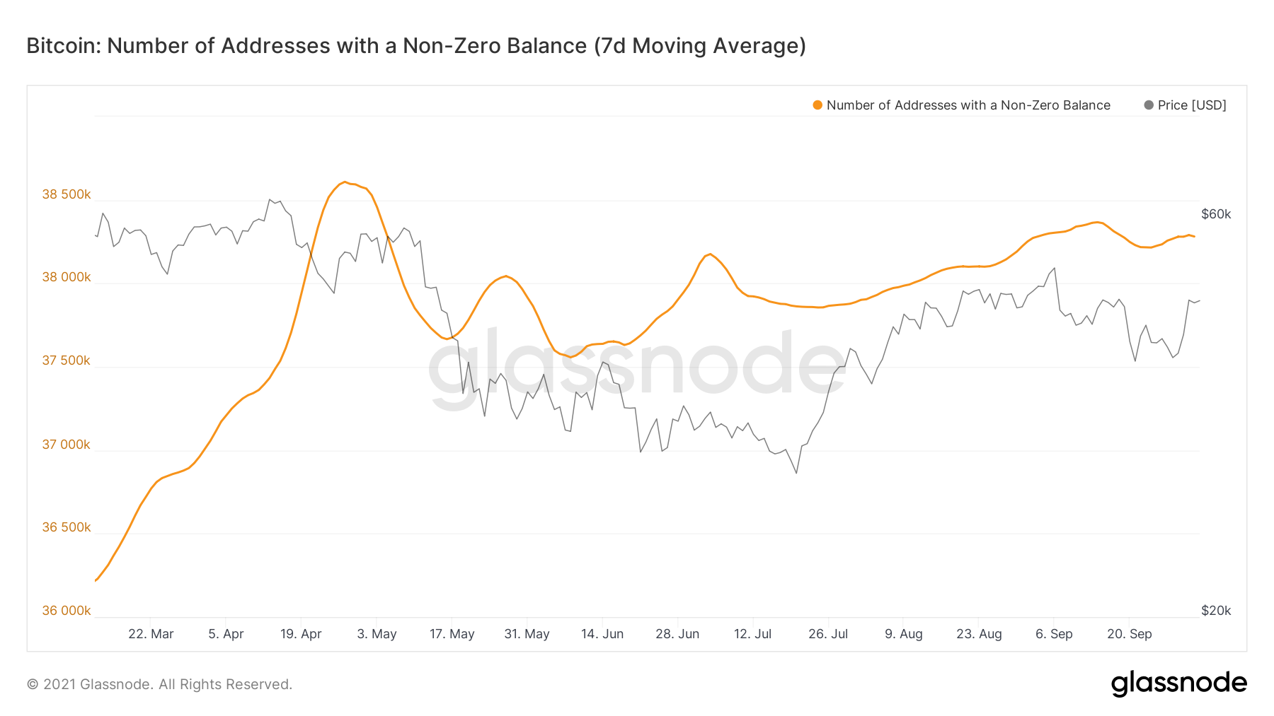 Non-Zero