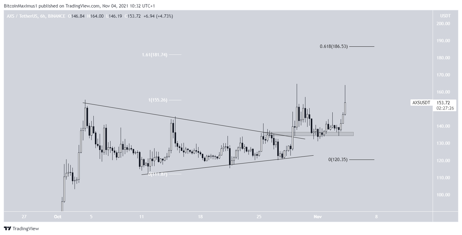 AXS Breakout