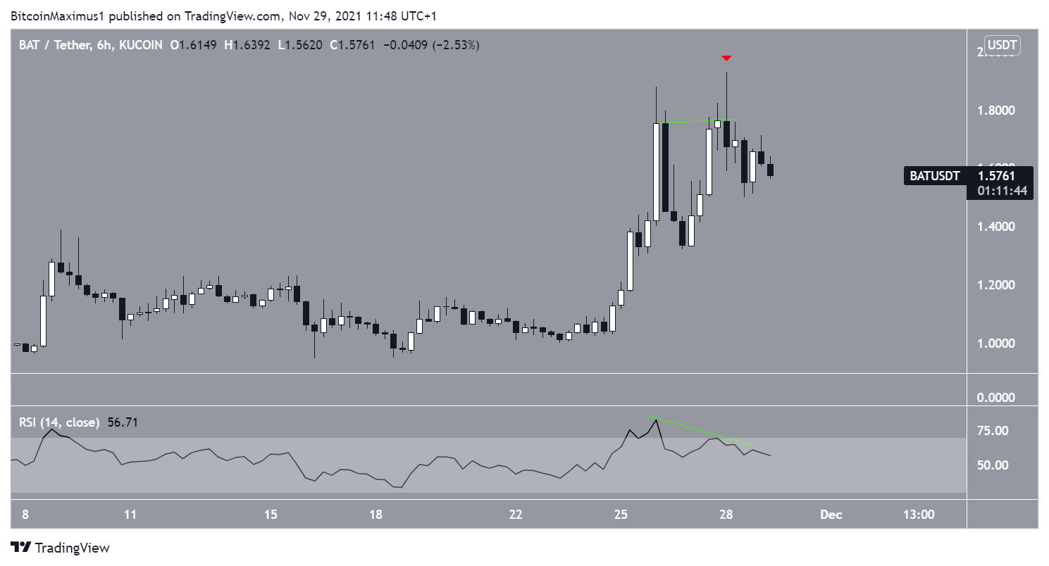 Short-term double top