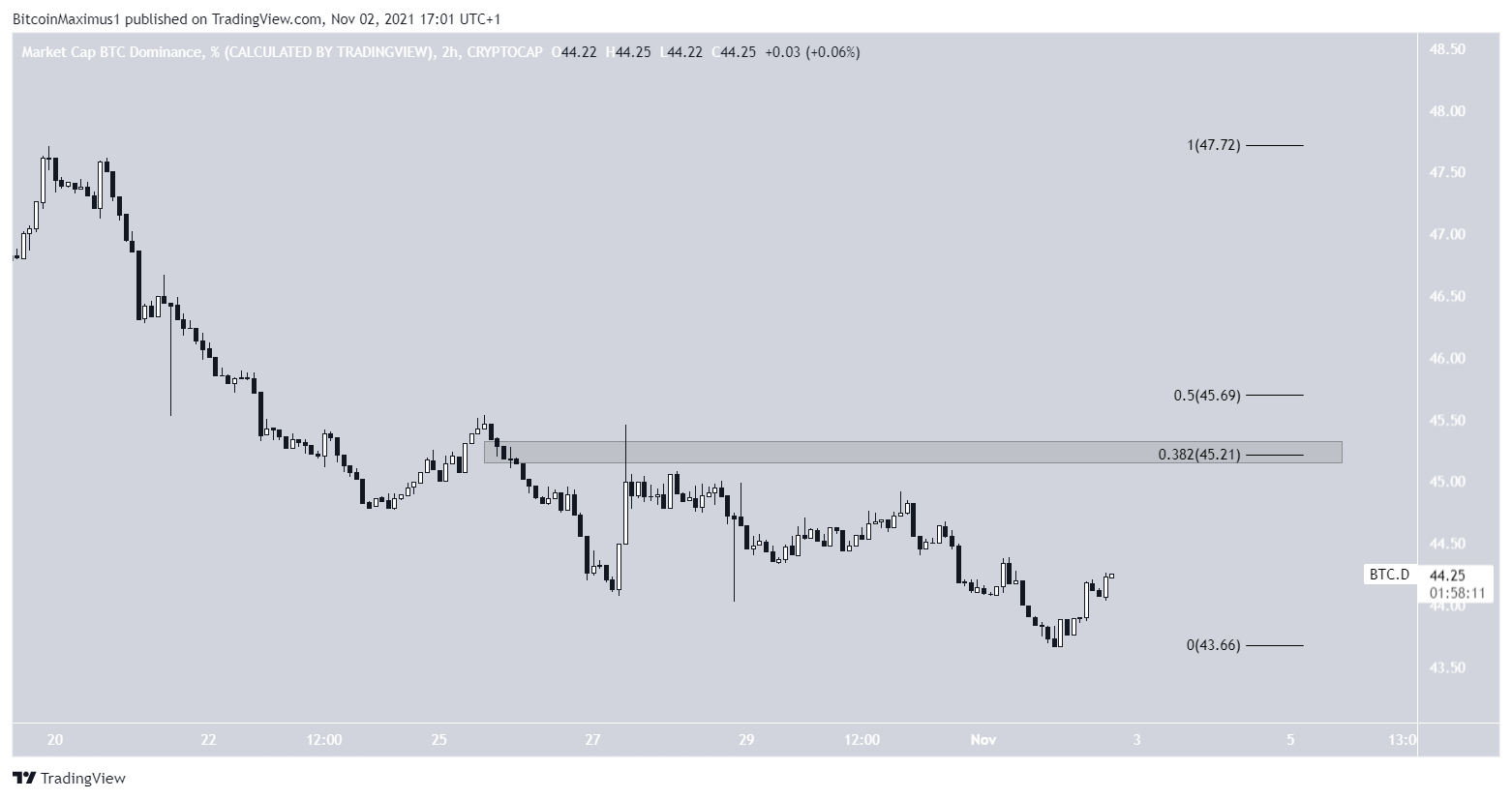 Short-term movement