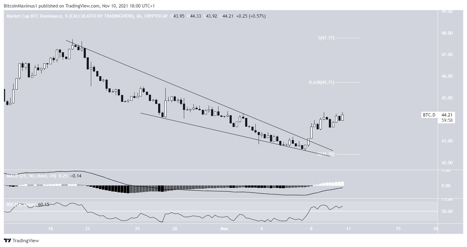 BTCD Wedge