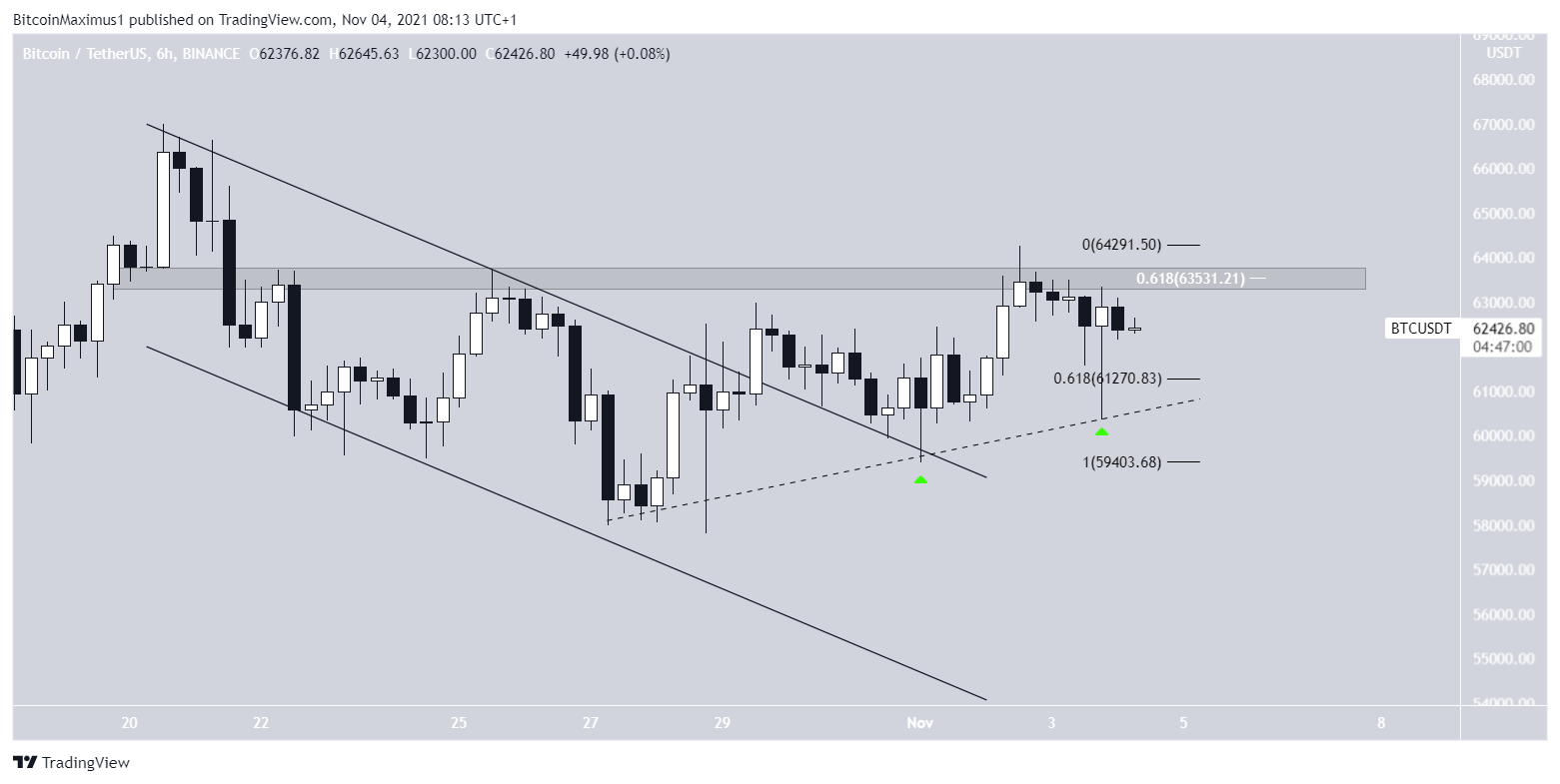 BTC channel
