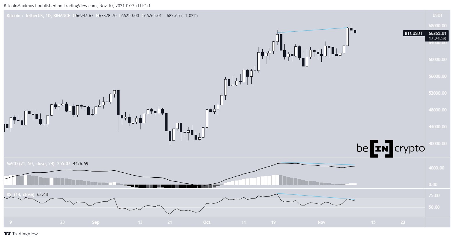 BTC Negatif Uyumsuzluk