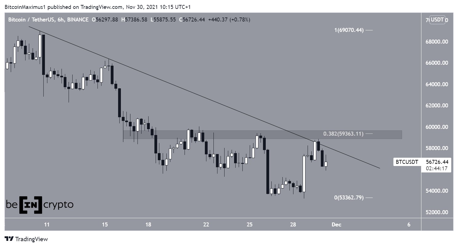 BTC descending resistance line