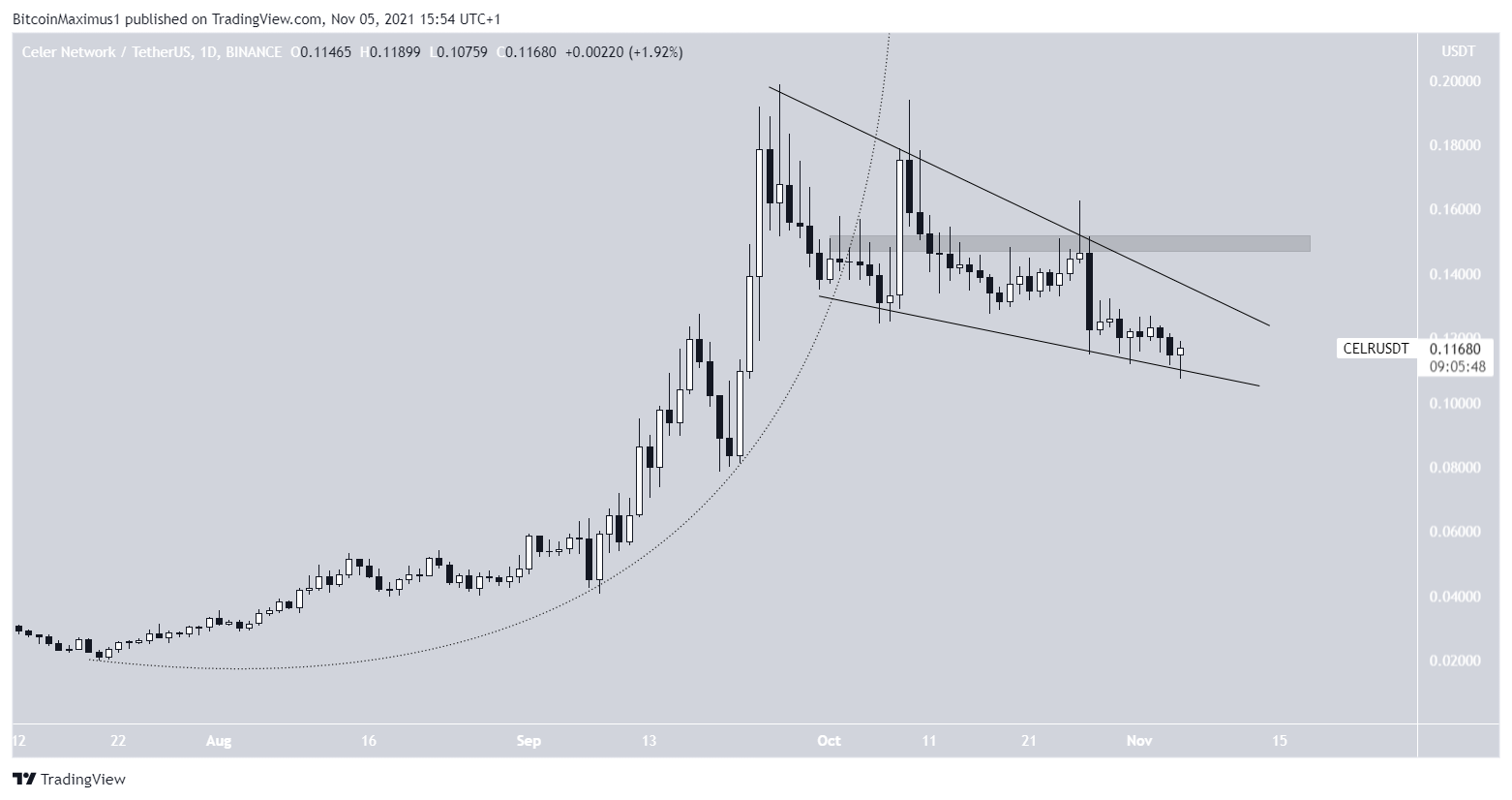 CELR Wedge
