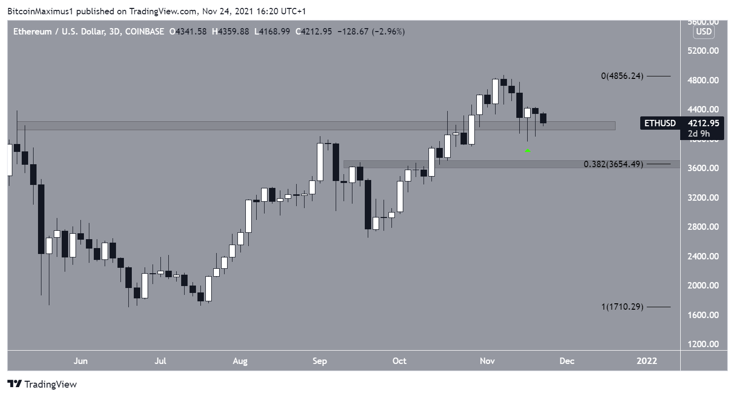 ETH daily range
