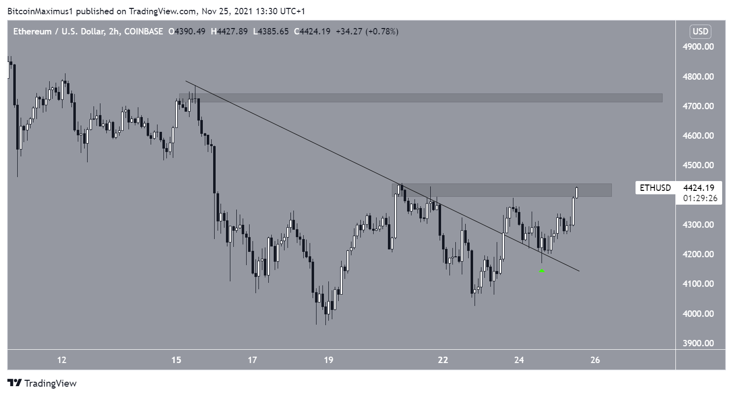 ETH Breakout