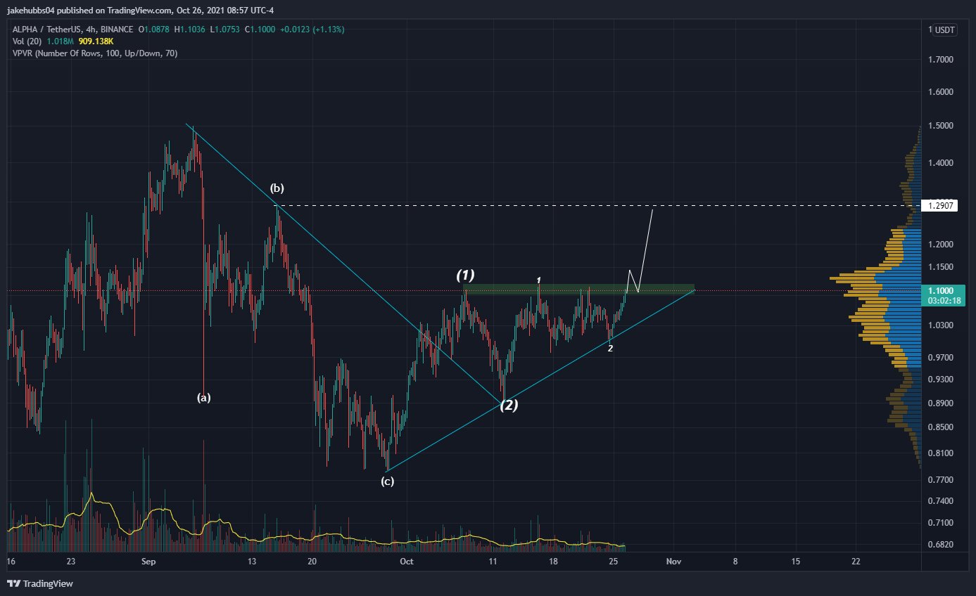 ALPHA Movement