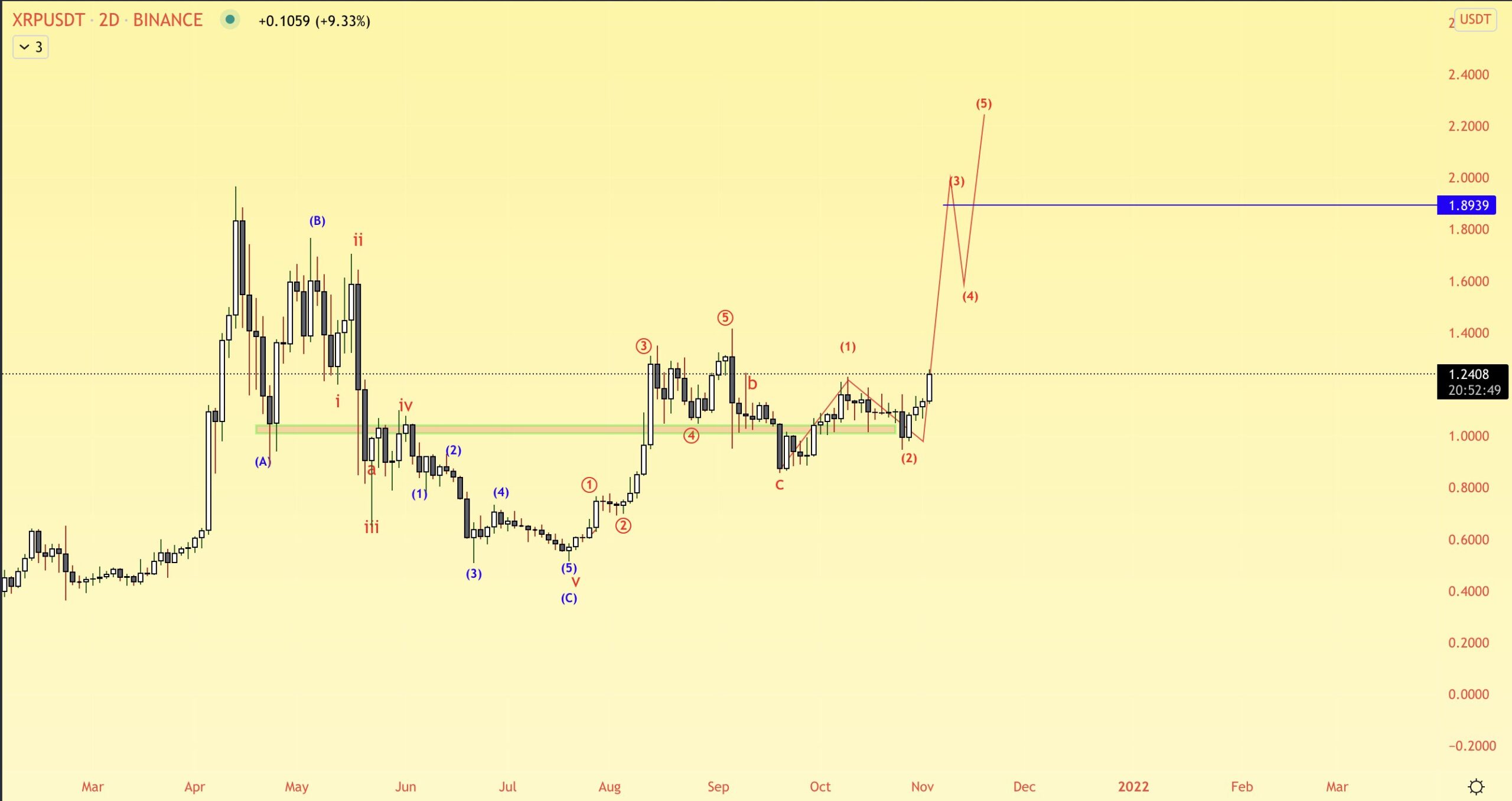 Ripple Count