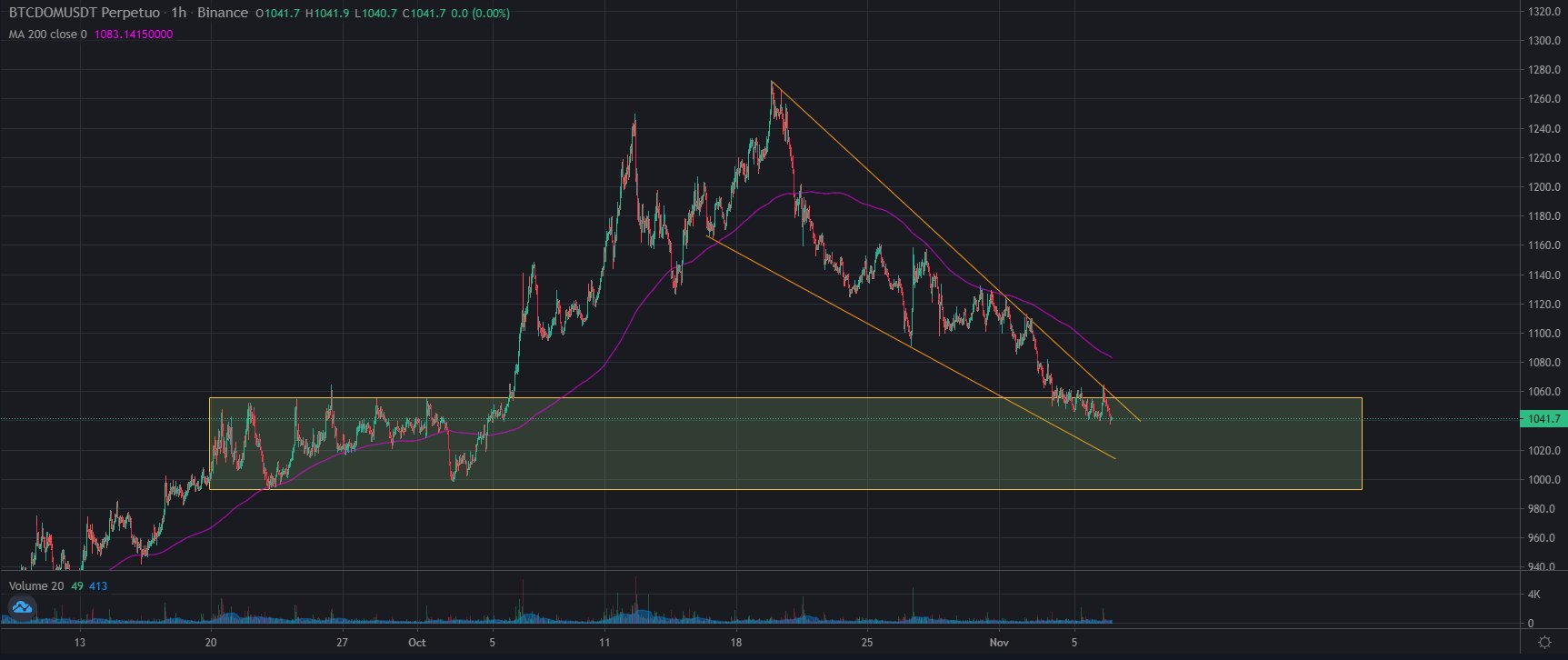 BTCD Wedge