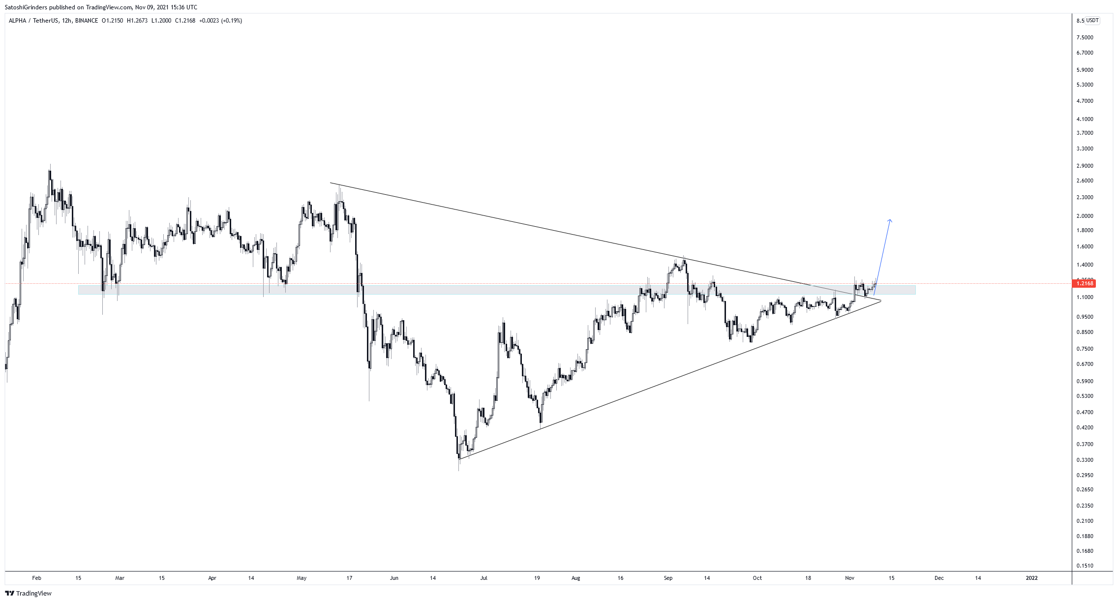 ALPHA Breakout