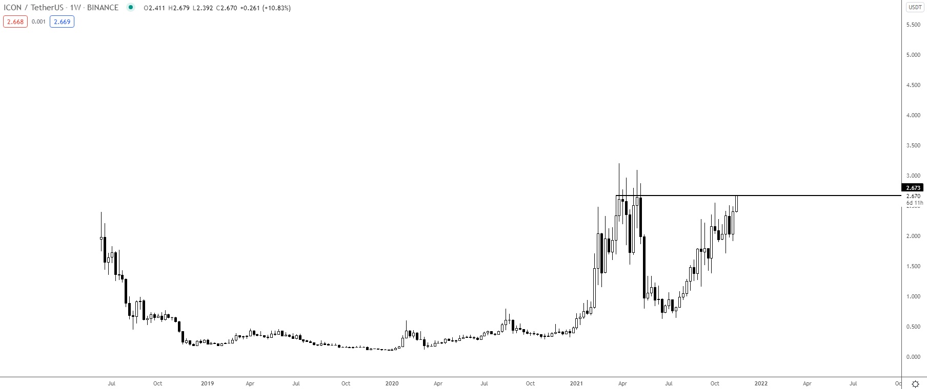 ICX long-term