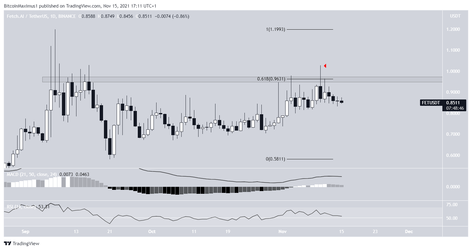 FET Resistance