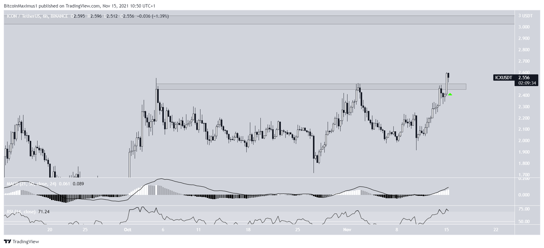 ICX Yükseliş Hareketi