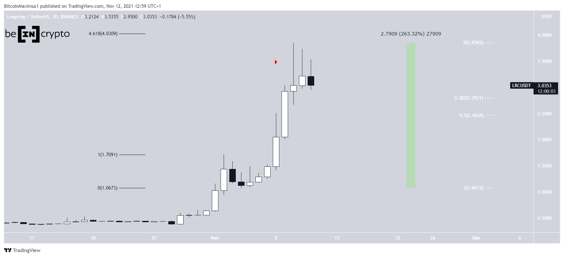 LRC all-time high