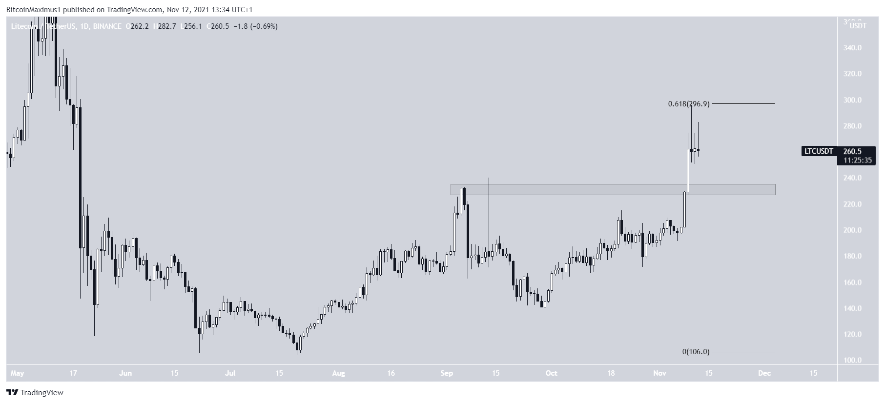 LTC Movement