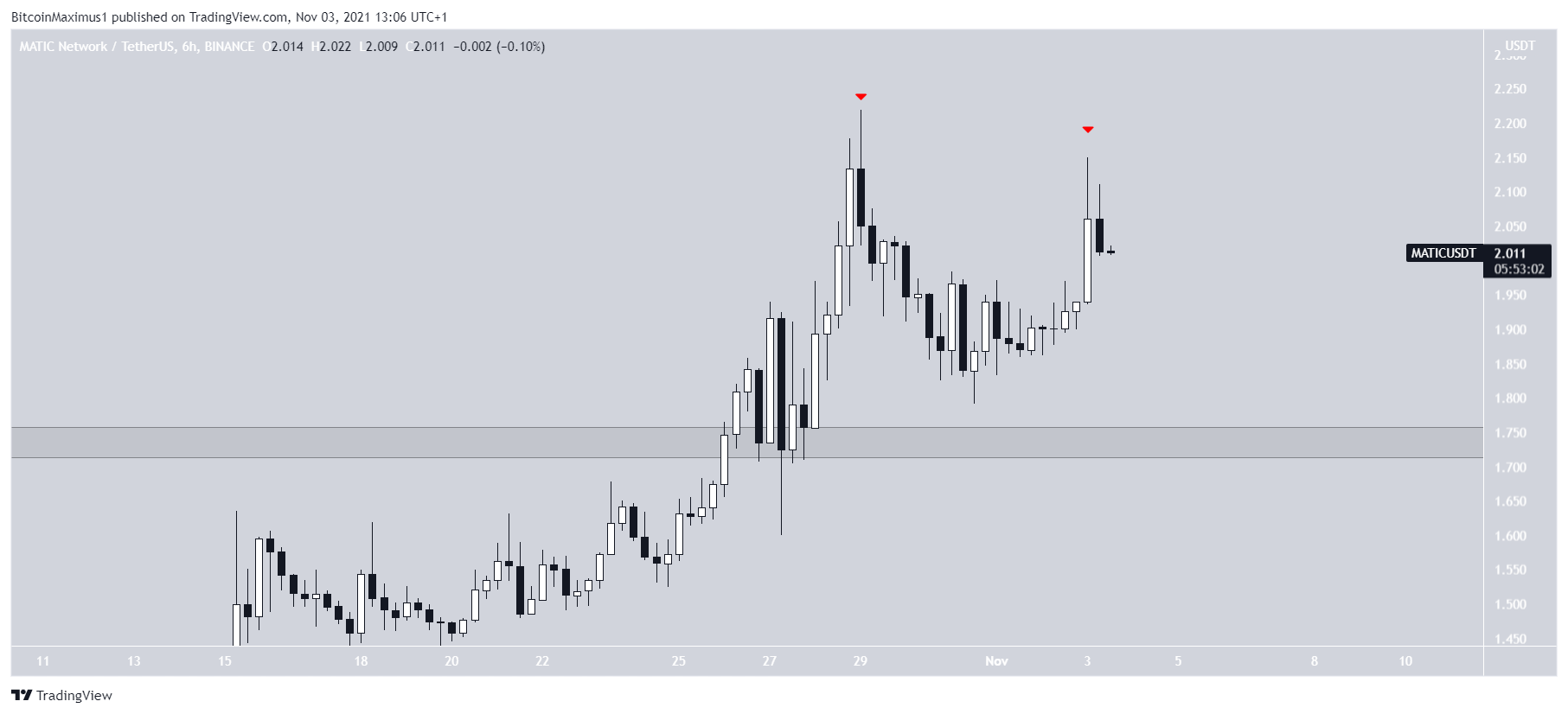 Short-term movement