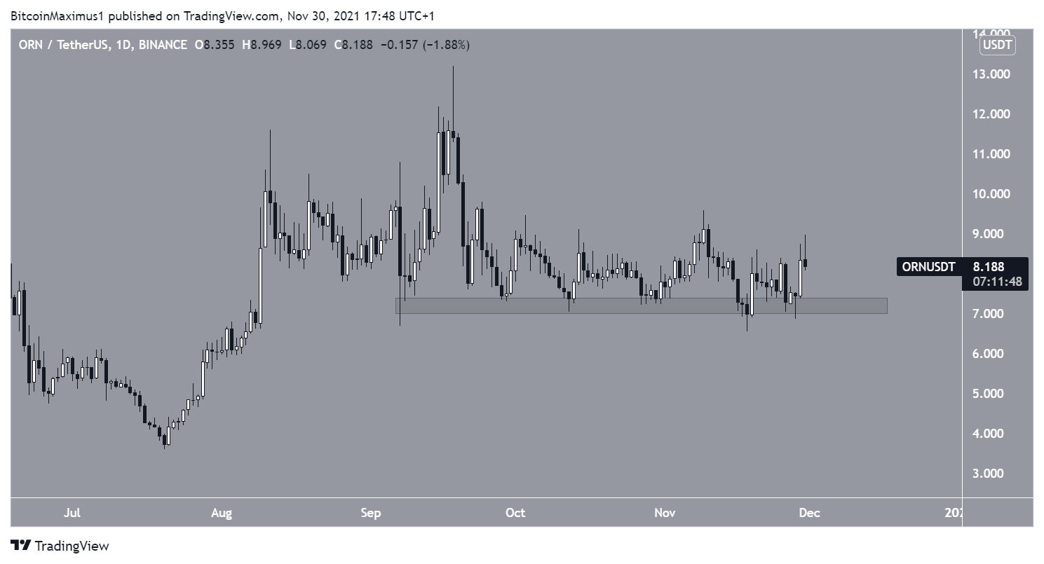ORN Support DeFi