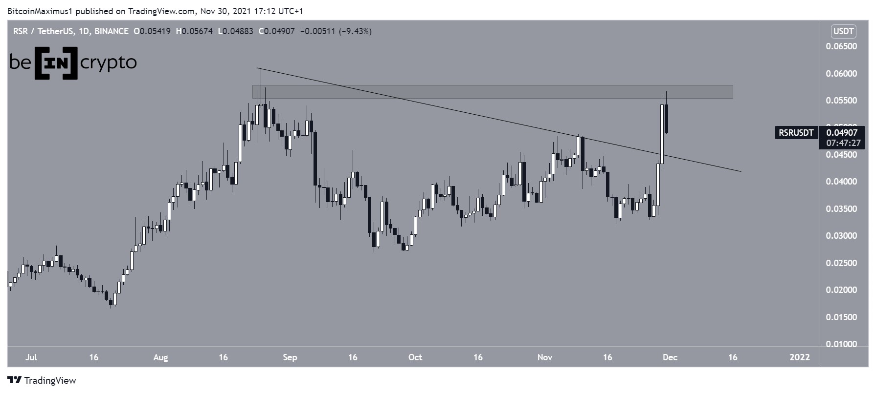 RSR resistance DeFi